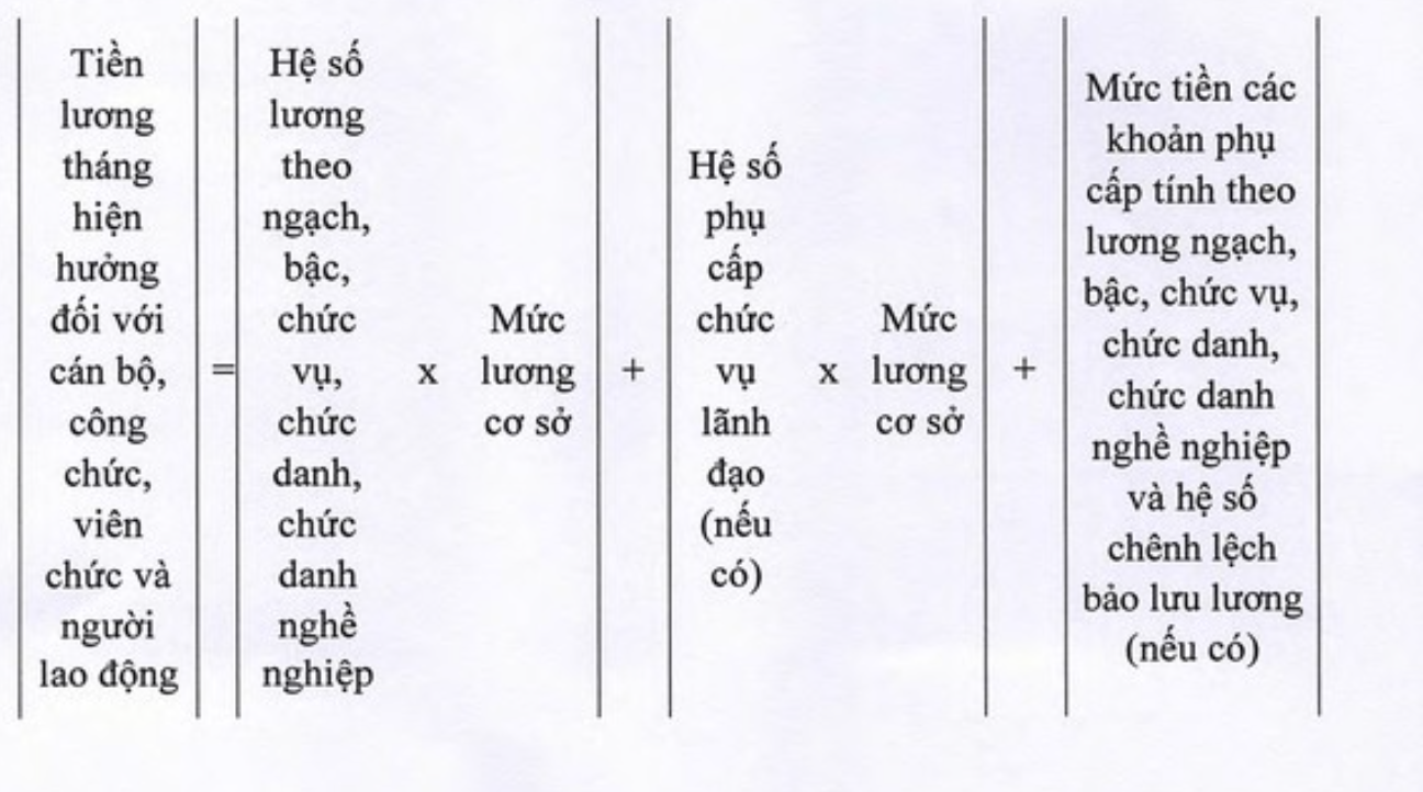 Cách tính tiền lương tháng hiện tại đối với cán bộ, công chức, viên chức. Cách tính tiền lương tháng hiện tại đối với cán bộ, công chức, viên chức.