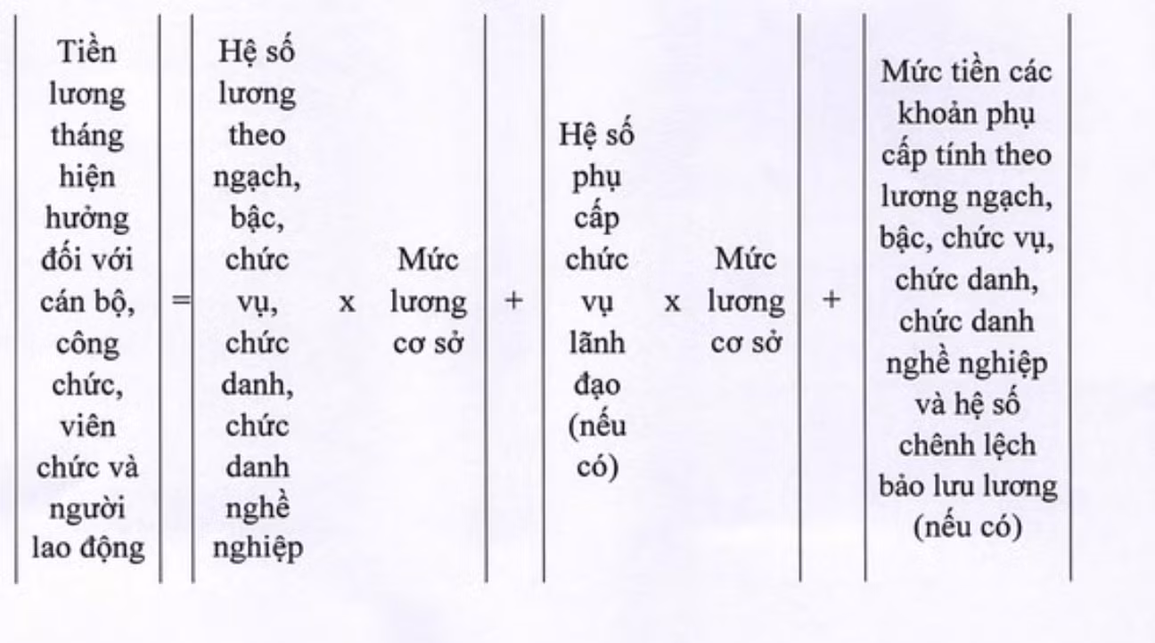 Cách tính tiền lương tháng hiện tại đối với cán bộ, công chức, viên chức.