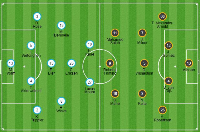 Tottenham vs Liverpool (1-2): Thuyền chìm tại bến ảnh 1