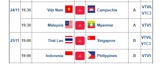 Vòng bảng AFF Cup 2018: Thái Lan và Việt Nam đều còn nguy cơ bị loại ảnh 1