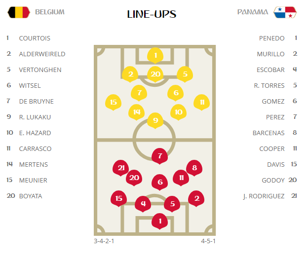 Lukaku lập cú đúp, Bỉ thắng '3 sao' trước Panama ảnh 2