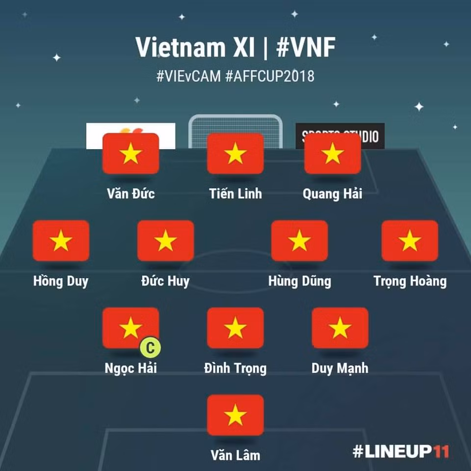 Thắng Campuchia 3-0, tuyển Việt Nam vào bán kết AFF Cup ảnh 17