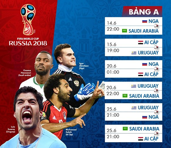 Lịch thi đấu World Cup ngày 14/6: 'Gấu Nga' xuất trận, sẽ có bất ngờ? ảnh 1
