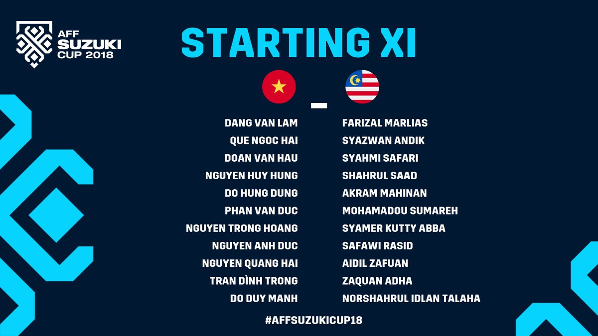 Tuyển Việt Nam vô địch AFF Cup 2018 sau 10 năm chờ đợi ảnh 13