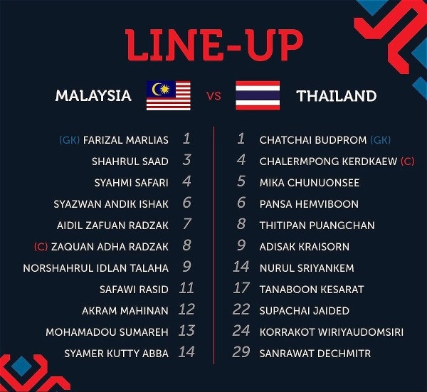 Chủ nhà Malaysia bị Thái Lan cầm hòa ở bán kết lượt đi AFF Cup ảnh 5