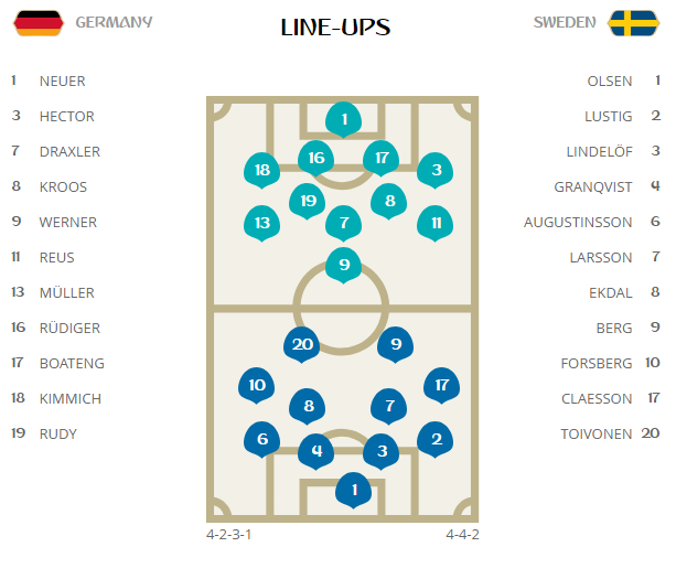 Toni Kroos ghi tuyệt phẩm, giải cứu tuyển Đức khỏi 'cửa tử' ảnh 4