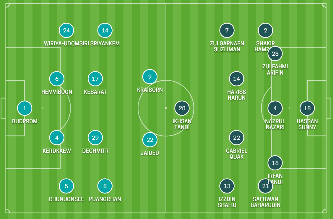 Thắng Singapore 3-0, Thái Lan không gặp Việt Nam ở bán kết ảnh 5