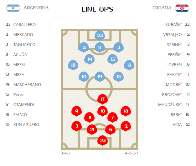 Messi 'tịt ngòi', Argentina thua trắng 3 bàn trước Croatia ảnh 4