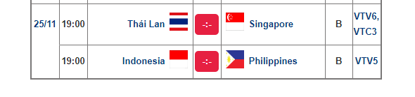 Lịch thi đấu AFF Cup 2018 hôm nay: Xác định đối thủ của Việt Nam ảnh 1