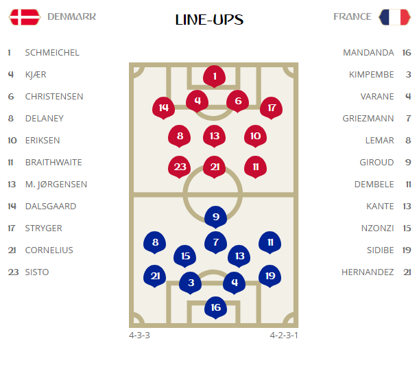 Hòa nhạt nhẽo, Pháp và Đan Mạch dắt tay nhau vào vòng 1/8 ảnh 8