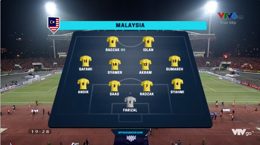 Tuyển Việt Nam vô địch AFF Cup 2018 sau 10 năm chờ đợi ảnh 12