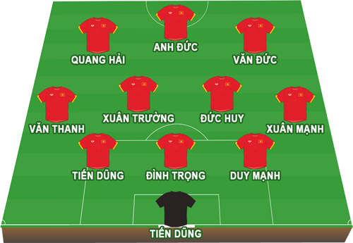 Chân dung 11 cầu thủ U23 Việt Nam xuất trận trước U23 Hàn Quốc ảnh 1