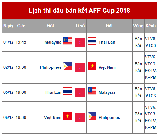 Bán kết AFF Cup 2018: Malaysia đối đầu Thái Lan ảnh 1