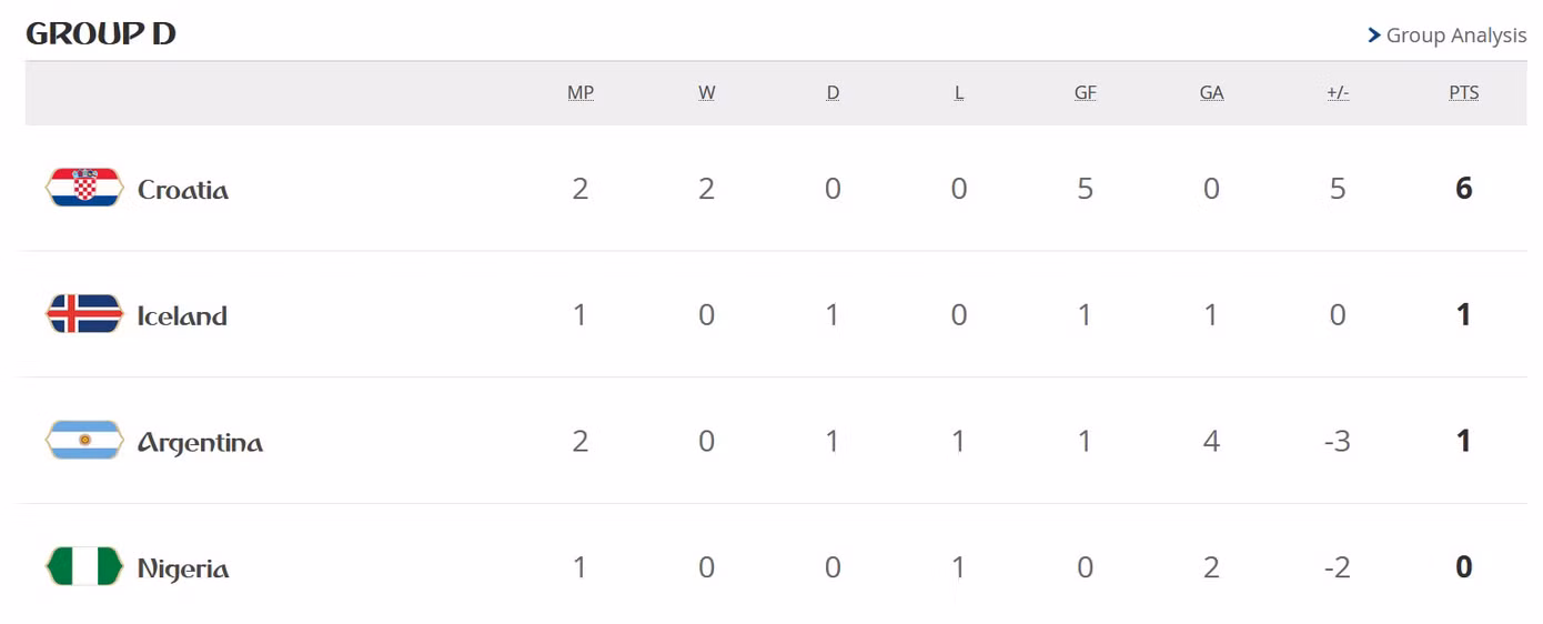 Kịch bản nào giúp Argentina thoát 'cửa tử' World Cup? ảnh 1