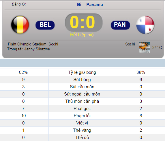 Lukaku lập cú đúp, Bỉ thắng '3 sao' trước Panama ảnh 11