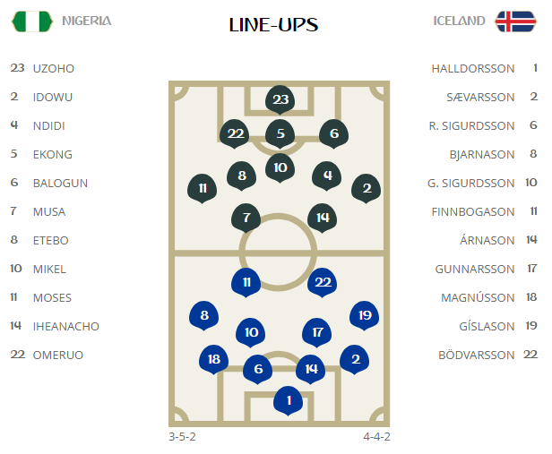 Nigeria hạ Iceland 2-0, Argentina thêm cơ hội ở lại World Cup ảnh 4