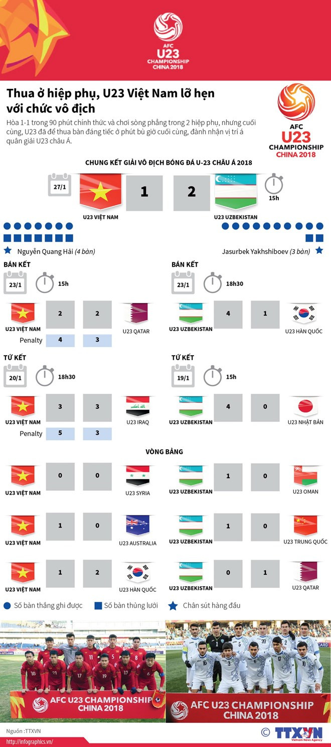 'U23 Việt Nam đã nỗ lực hết sức, tại sao phải cúi đầu' ảnh 14