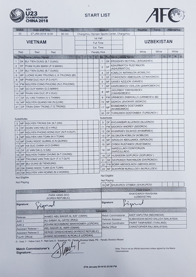 BẢN TIN ĐẶC BIỆT: U23 viết trang sử mới của bóng đá Việt Nam ảnh 19