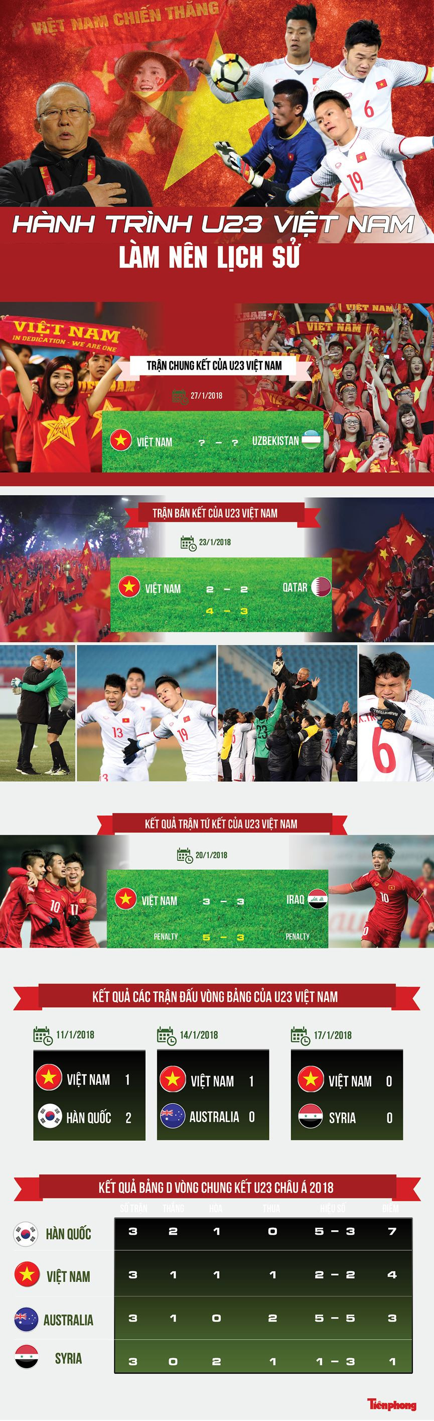 BẢN TIN ĐẶC BIỆT: Hát Quốc ca cùng đội tuyển U23 Việt Nam ảnh 35