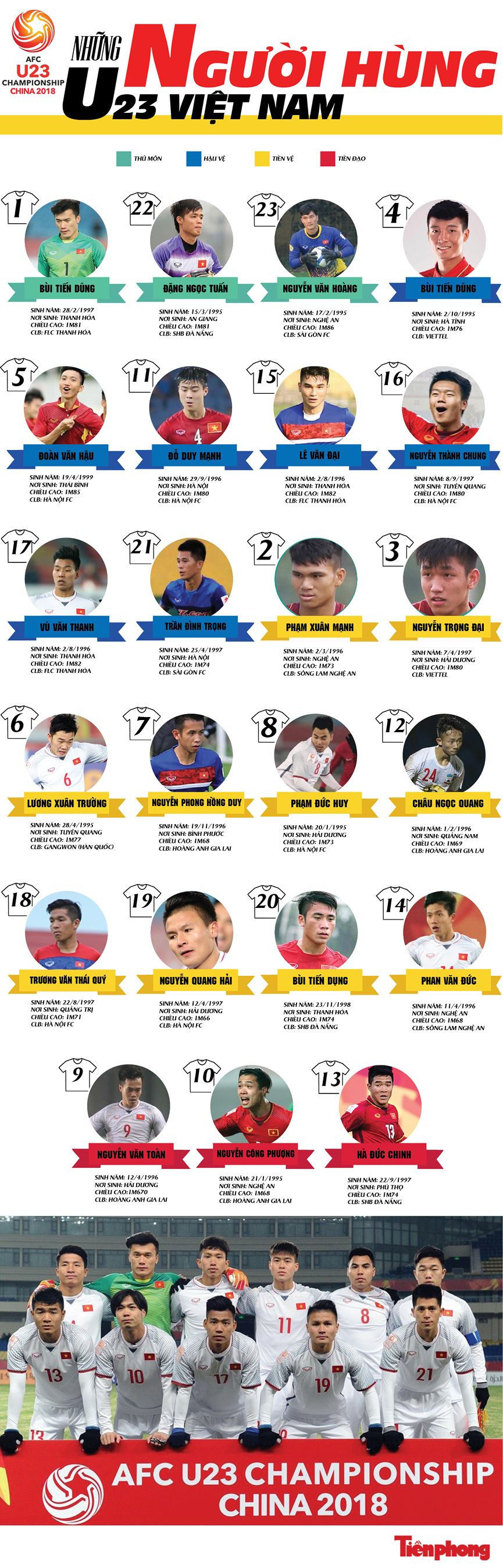 BẢN TIN ĐẶC BIỆT: Hát Quốc ca cùng đội tuyển U23 Việt Nam ảnh 9