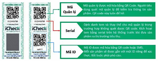 QR Code - Một giải pháp chống hàng giả cho doanh nghiệp ảnh 1