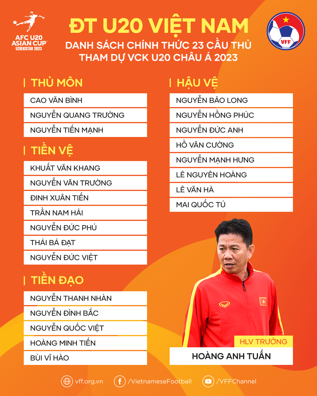 Danh sách U20 Việt Nam dự U20 châu Á