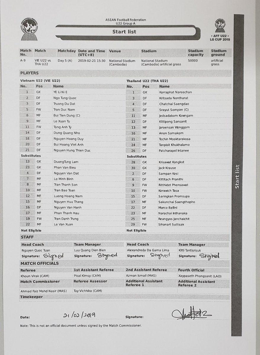 Hòa Thái Lan, U22 Việt Nam giành ngôi nhất bảng giải Đông Nam Á ảnh 7