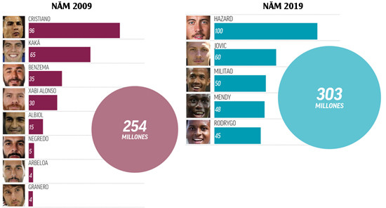 Liên tiếp đón ‘bom tấn’, Real Madrid phá kỷ lục chuyển nhượng ảnh 1