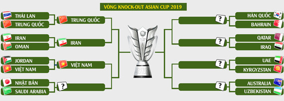 Xác định cặp tứ kết đầu tiên ở Asian Cup 2019 ảnh 1