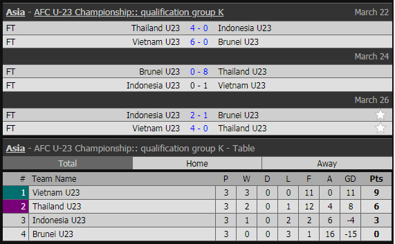 U23 Việt Nam và 15 đội bóng đoạt vé dự vòng chung kết U23 châu Á 2020 ảnh 11