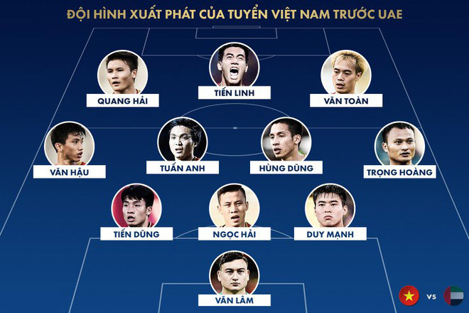 Đánh bại UAE, tuyển Việt Nam lên đầu bảng ảnh 7