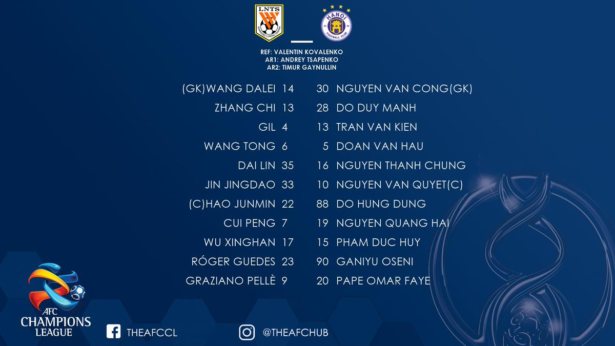 Hà Nội FC thua ngược Shandong Luneng ở AFC Champions League ảnh 3