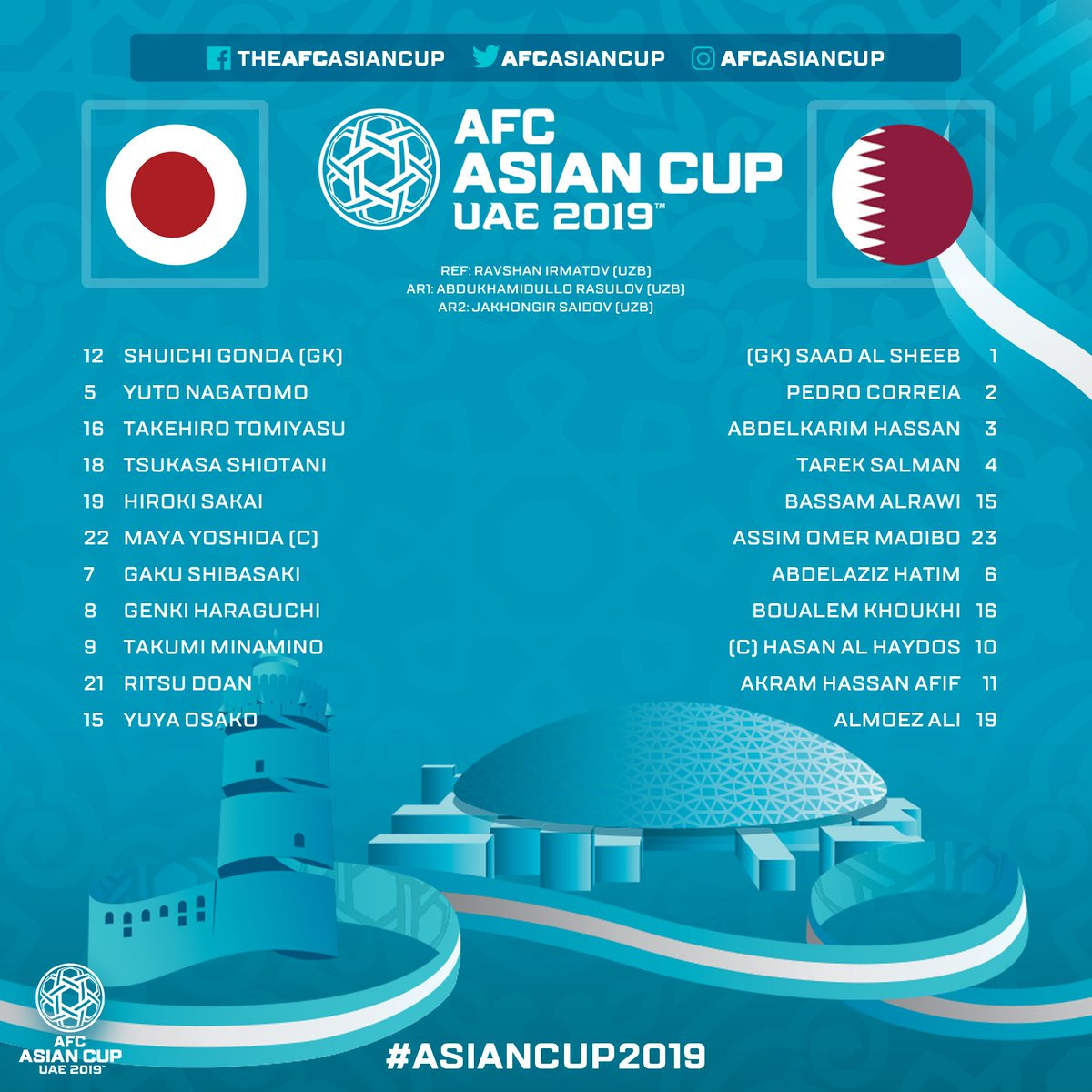 Thắng Nhật Bản 3-1, Qatar lần đầu vô địch Asian Cup ảnh 7