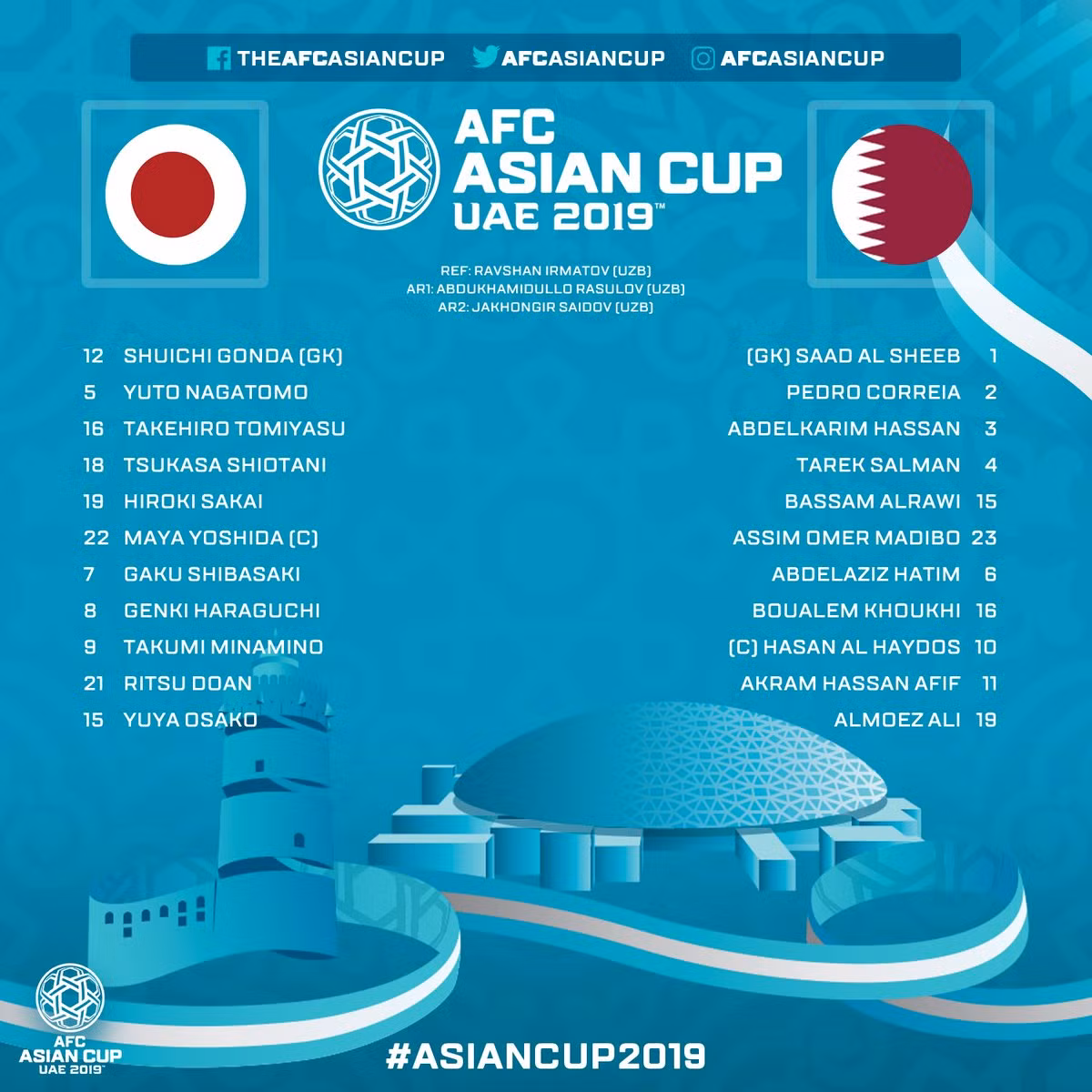 Thắng Nhật Bản 3-1, Qatar lần đầu vô địch Asian Cup ảnh 7