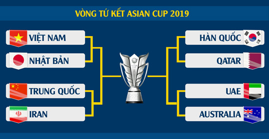 Lịch thi đấu tứ kết Asian Cup 2019: Điều Việt Nam lo ngại nhất khi gặp Nhật Bản ảnh 2