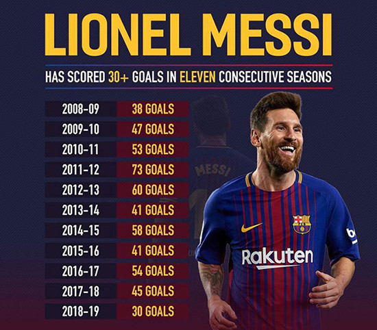 Lionel Messi lập siêu kỷ lục sau trận thắng Real Valladolid ảnh 1