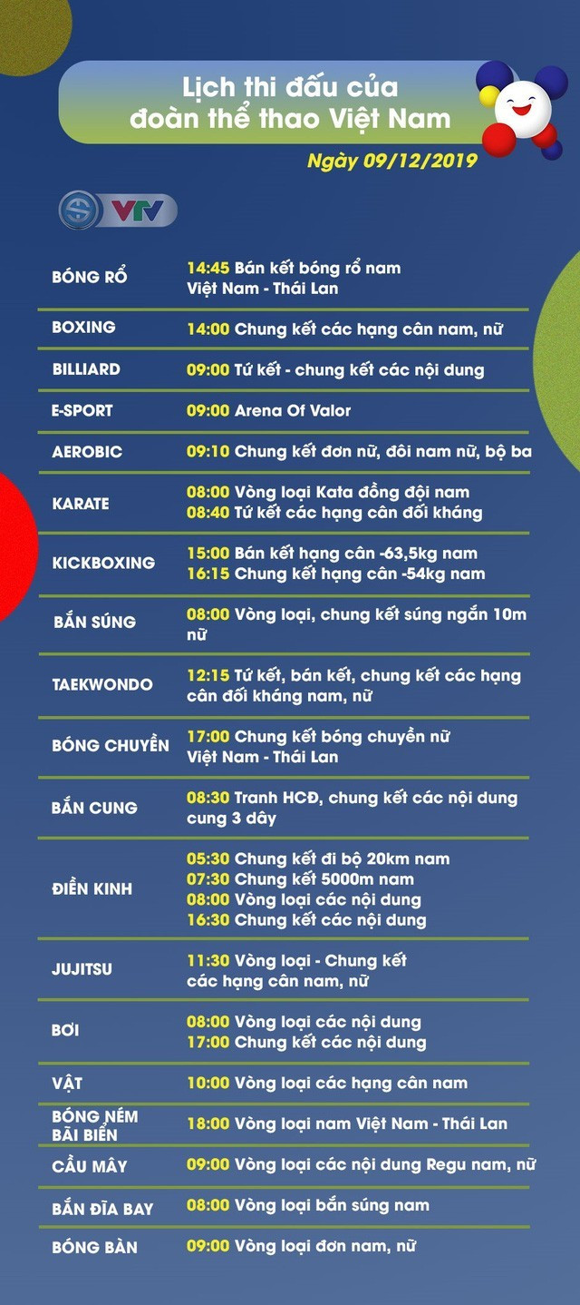 SEA Games 30 ngày 9/12: Việt Nam chạm mốc 80 HCV ảnh 2