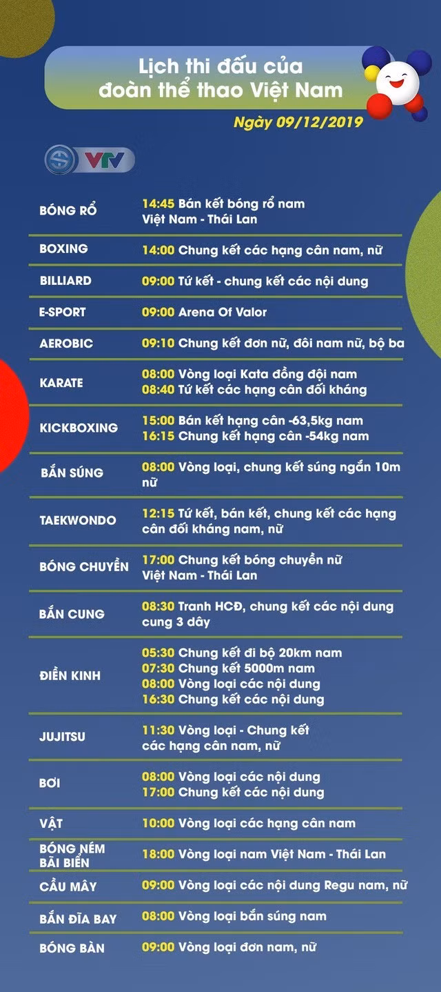 SEA Games 30 ngày 9/12: Việt Nam chạm mốc 80 HCV ảnh 2