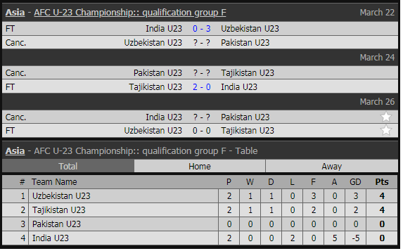 U23 Việt Nam và 15 đội bóng đoạt vé dự vòng chung kết U23 châu Á 2020 ảnh 9