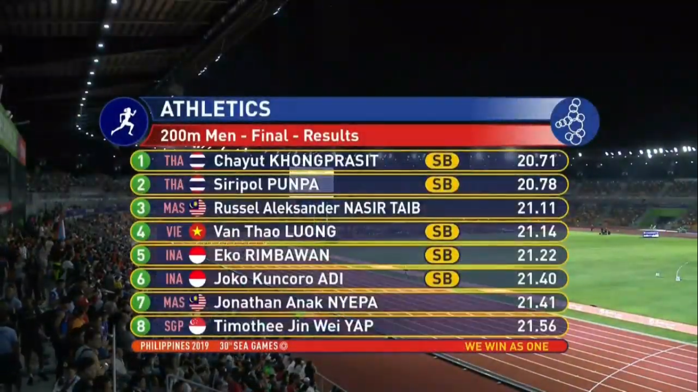 SEA Games ngày 7/12: Ánh Viên có HCV thứ 5 ảnh 5