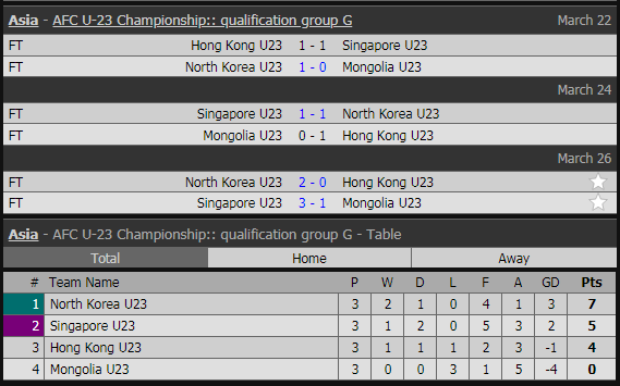 U23 Việt Nam và 15 đội bóng đoạt vé dự vòng chung kết U23 châu Á 2020 ảnh 14