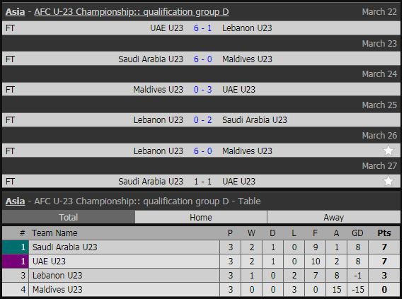 U23 Việt Nam và 15 đội bóng đoạt vé dự vòng chung kết U23 châu Á 2020 ảnh 4