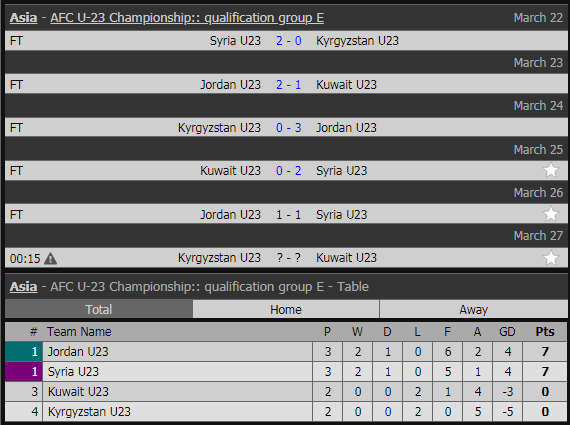 U23 Việt Nam và 15 đội bóng đoạt vé dự vòng chung kết U23 châu Á 2020 ảnh 7