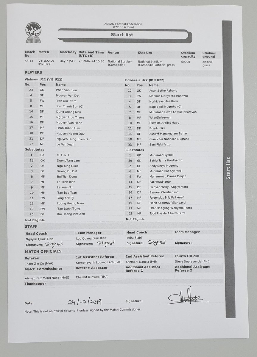 U22 Việt Nam lỡ hẹn với chung kết giải Đông Nam Á ảnh 1