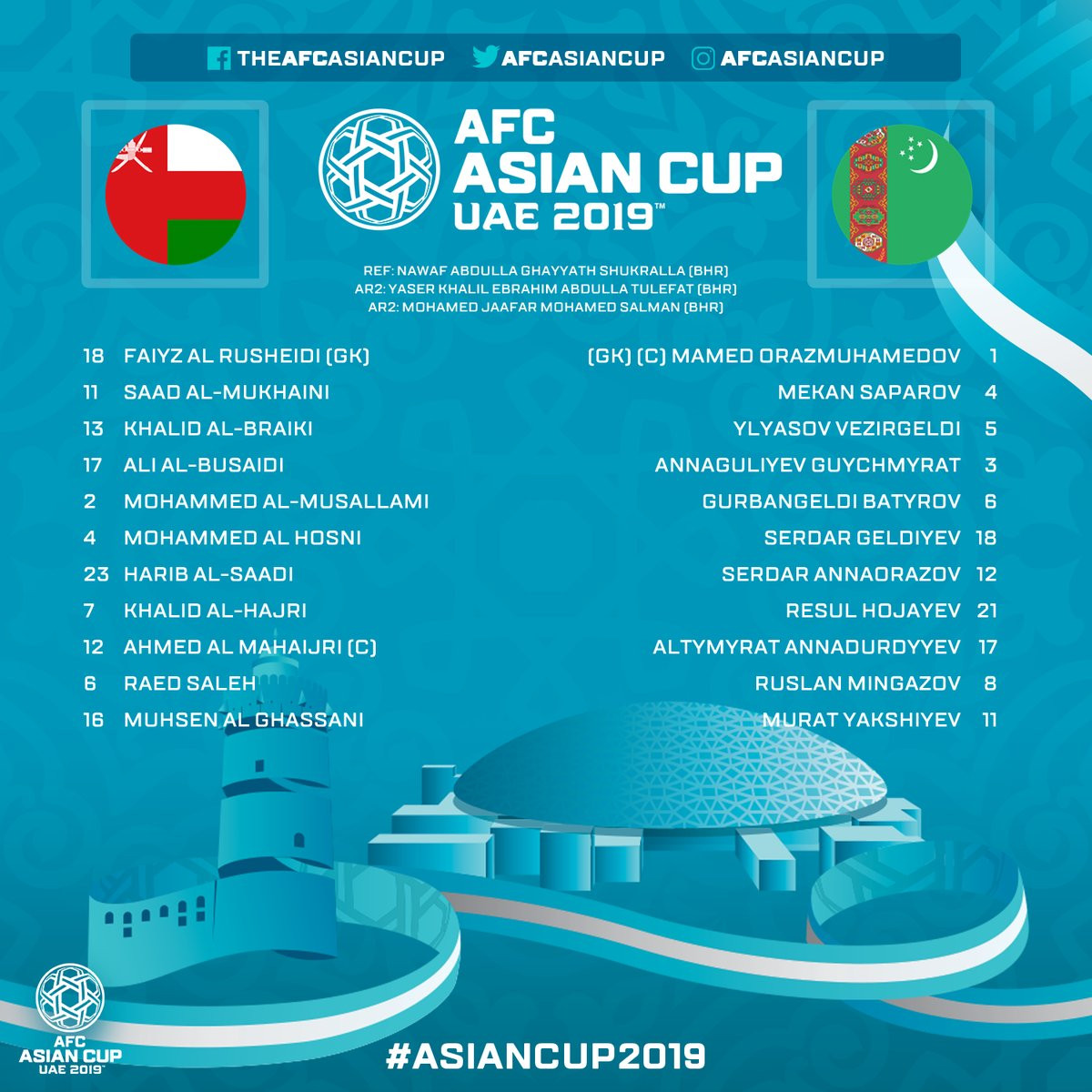 Kết quả Asian Cup: Oman giành vé vào vòng 1/8 Asian Cup ảnh 4