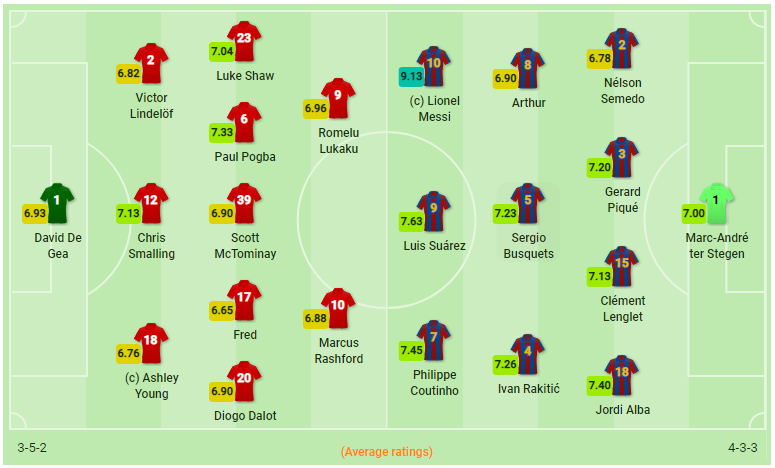 Luke Shaw phản lưới nhà, MU thất thủ trước Barcelona ảnh 10