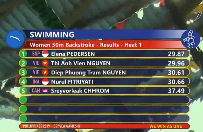 SEA Games ngày 5/12: Kình ngư Huy Hoàng lập cú đúp kỷ lục SEA Games ảnh 17