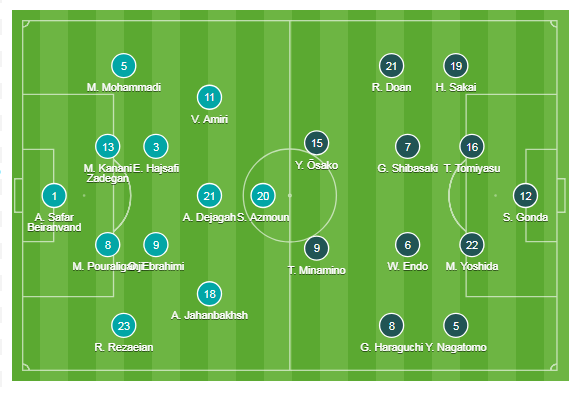Thắng Iran 3-0, Nhật Bản vào chung kết Asian Cup 2019 ảnh 4