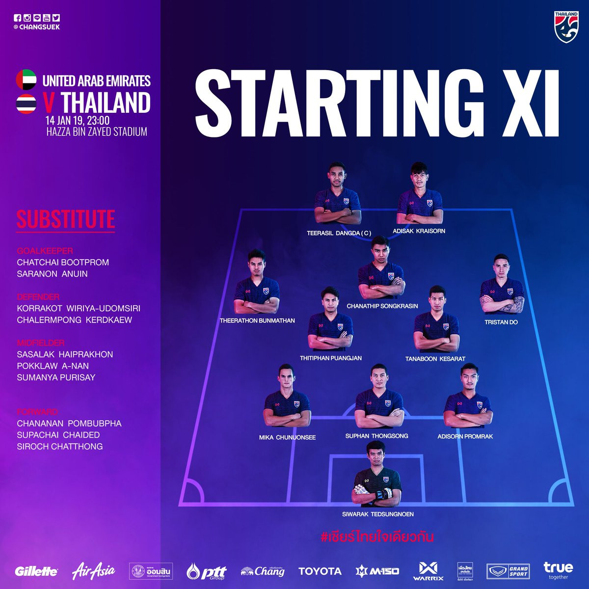 Chia điểm với UAE, Thái Lan lấy vé vào vòng 1/8 Asian Cup ảnh 6