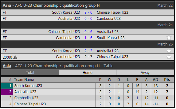 U23 Việt Nam và 15 đội bóng đoạt vé dự vòng chung kết U23 châu Á 2020 ảnh 13